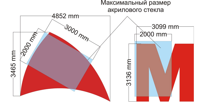 Максимальный размер акрилового стекла